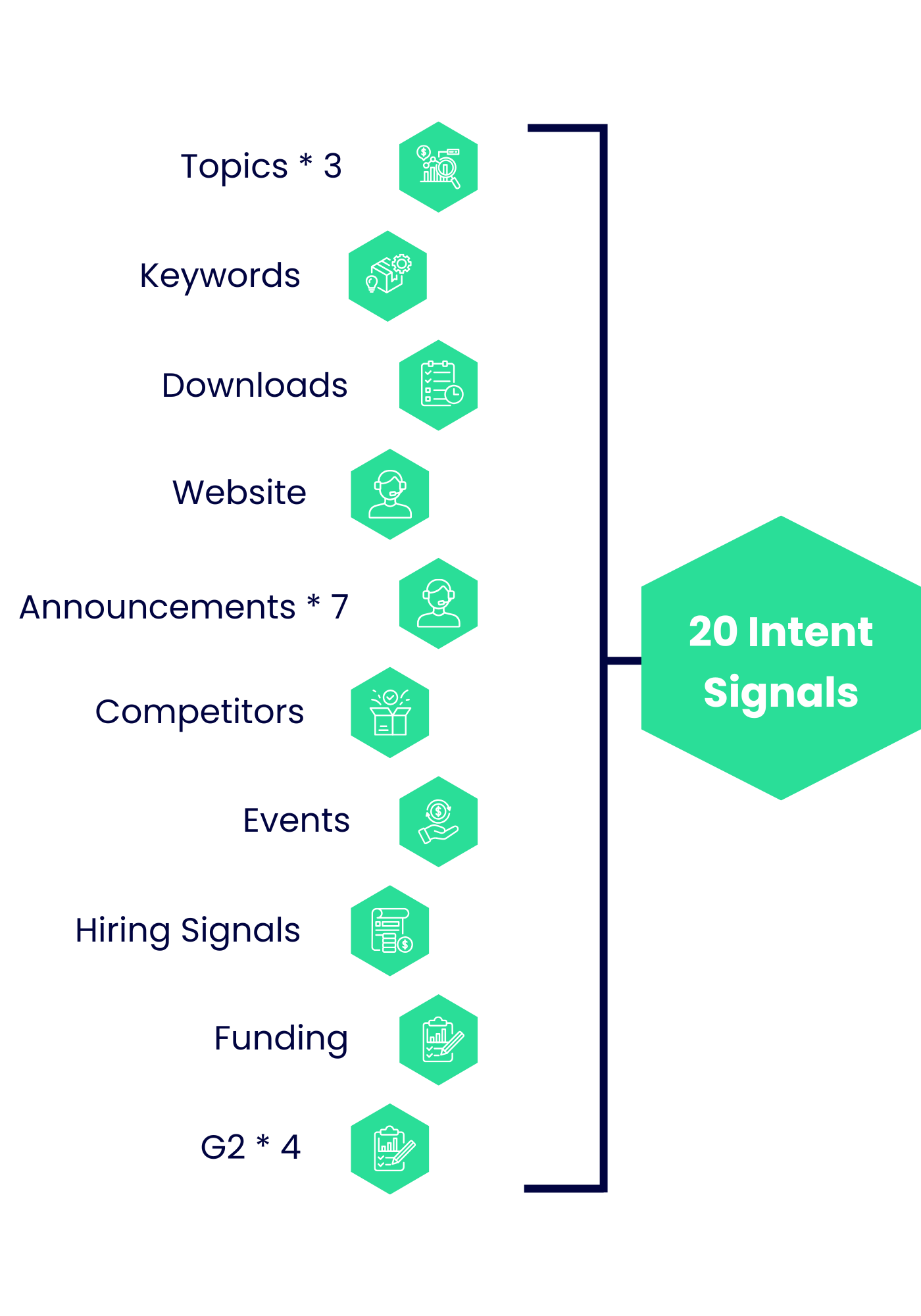 B2B Intent Data | Lead Generation Solutions